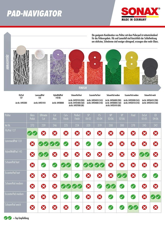 سوناكس وسادة تلميع سونكس ثنائية الحركة 5.5 بوصة صفراء | وسادة إسفنجية للتلميع | طلاء مثالي ولمعان فائق | متوافقة مع لوحة دعم 5 بوصة | مقاومة للحرارة - فتحة تهوية | رقم المنتج: 049334100 - Image 2